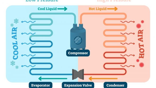 How Does Air Conditioning Work H T R Mechanical