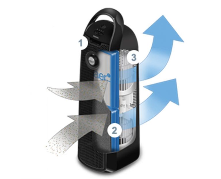 Air Scrubbers vs Air Purifiers H.T.R. is here to settle the score