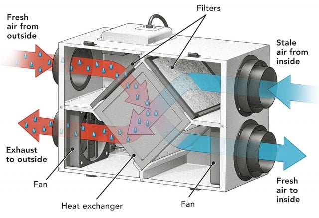hvac repair