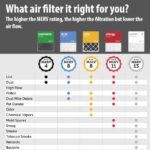How to Choose the Right Air Filter for Your Home